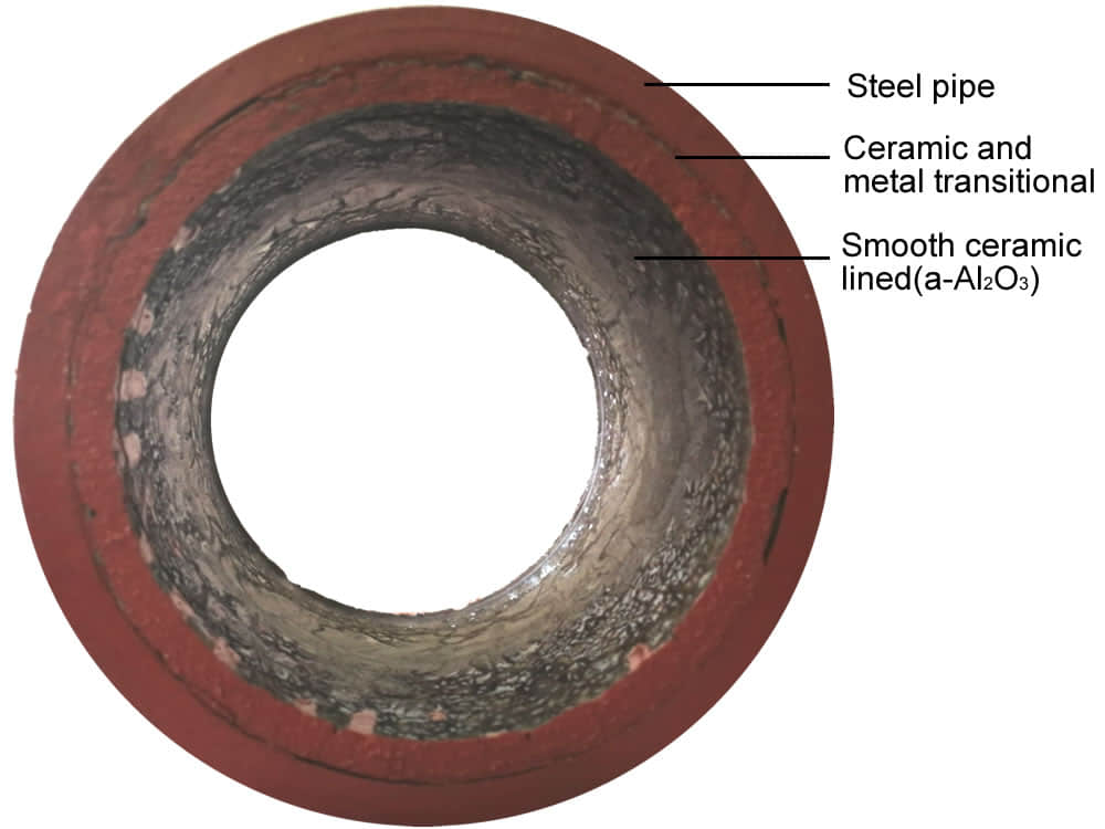 Ceramic lined pipe struct section
