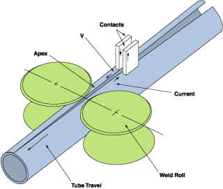 Tied universal expansion joint applications