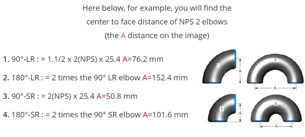 Pipe elbows final