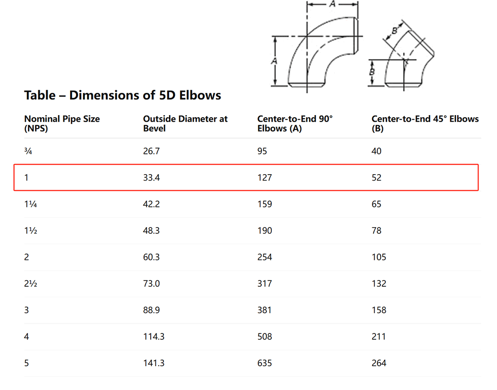 5D elbow Data