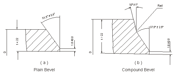 ASME B16.25 Buttwelding End