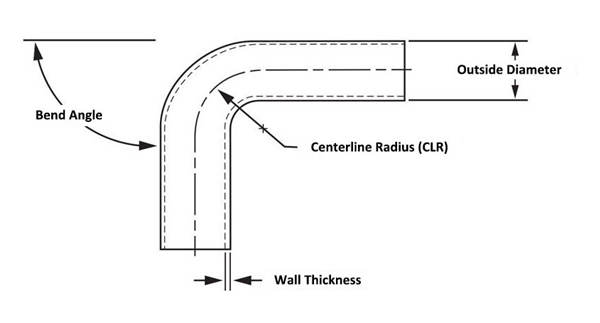 5D Pipe Bending