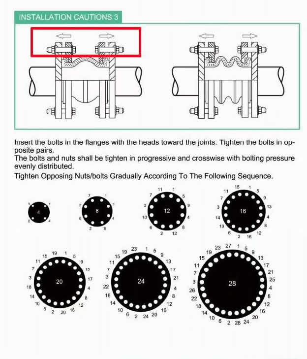 bolts need to be installed in correct way