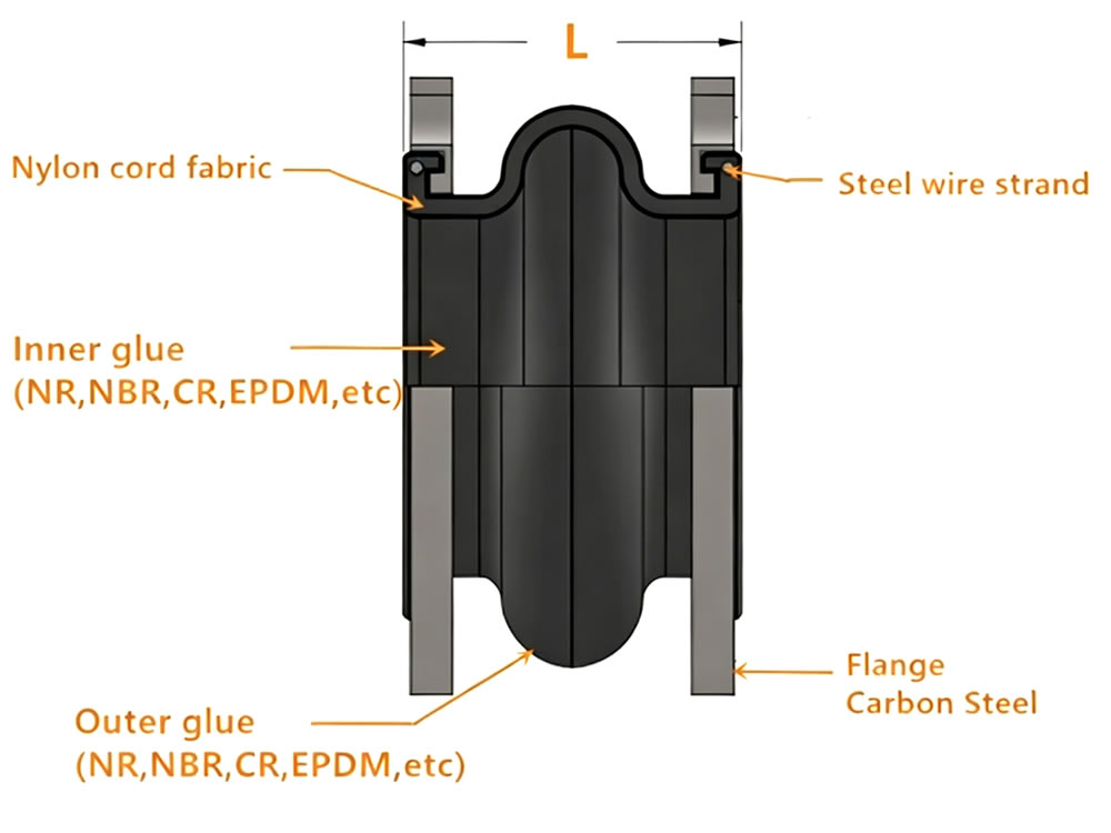 Carbon Steel Flange Single Sphere Rubber Joint Structural Drawing