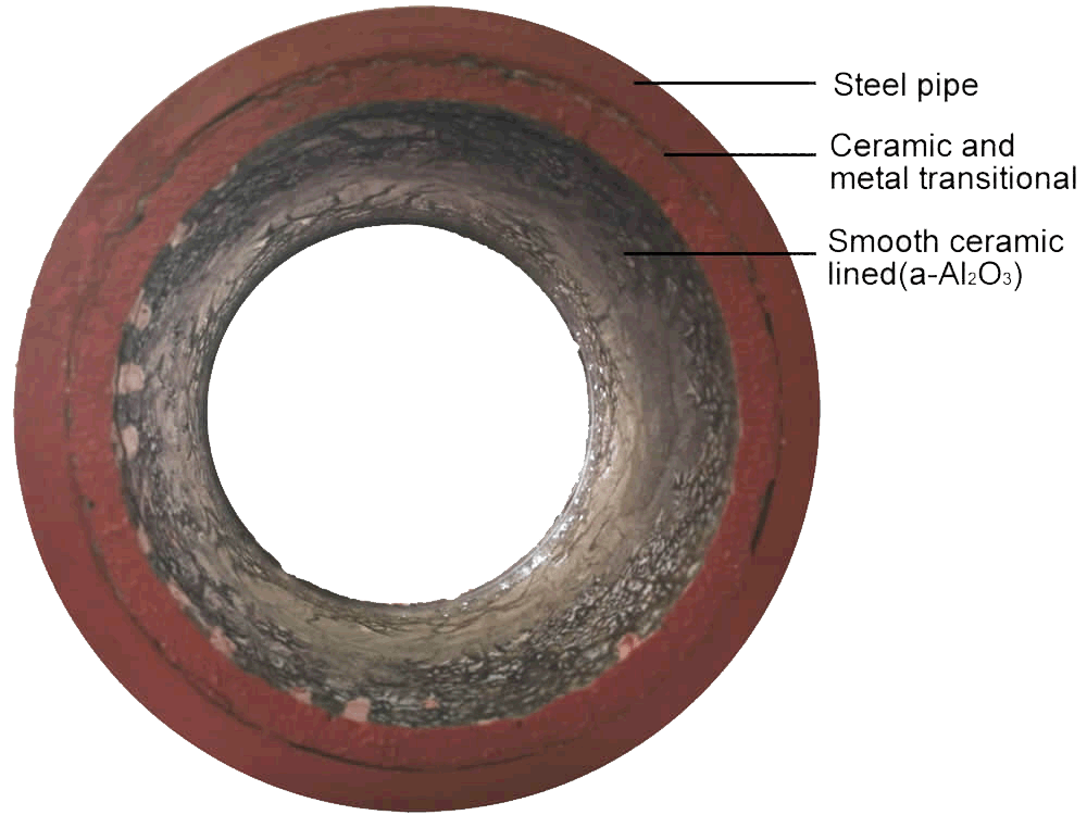 Ceramic Lined Pipe section