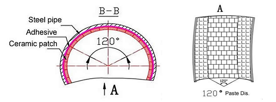 Ceramic tile lined pipe process welding sturcture