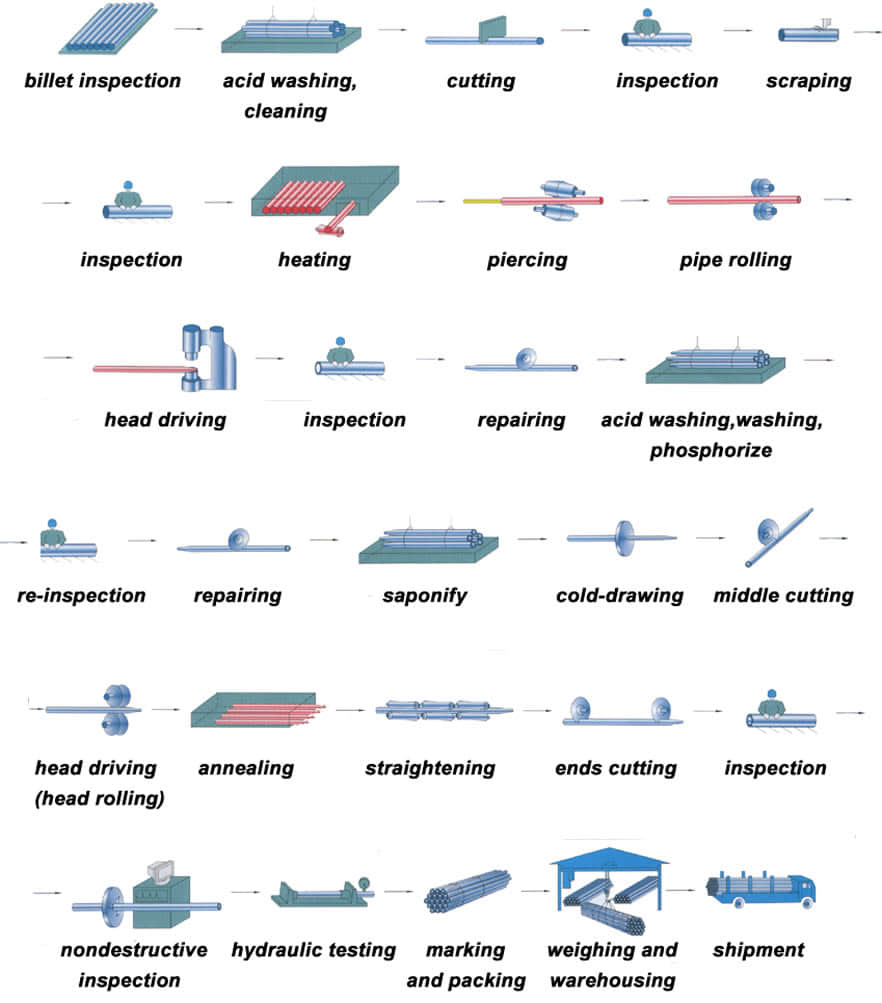 Cold drawn seamless steel tube deformed process