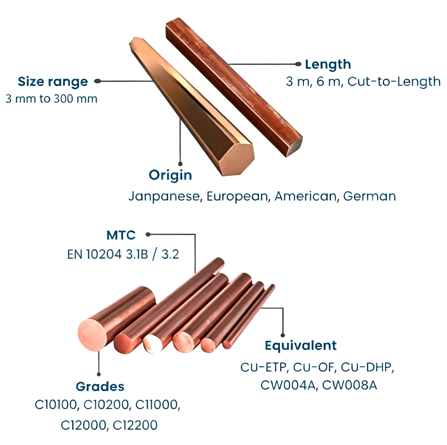 Iron-Copper Alloy bars