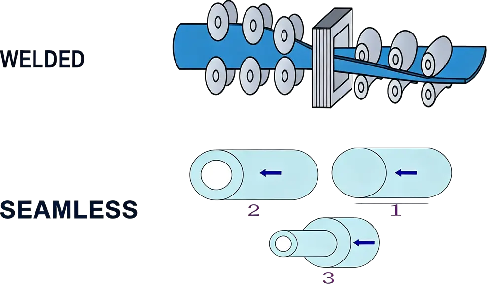 Difference Between Seamless and Welded Tube & Pipe