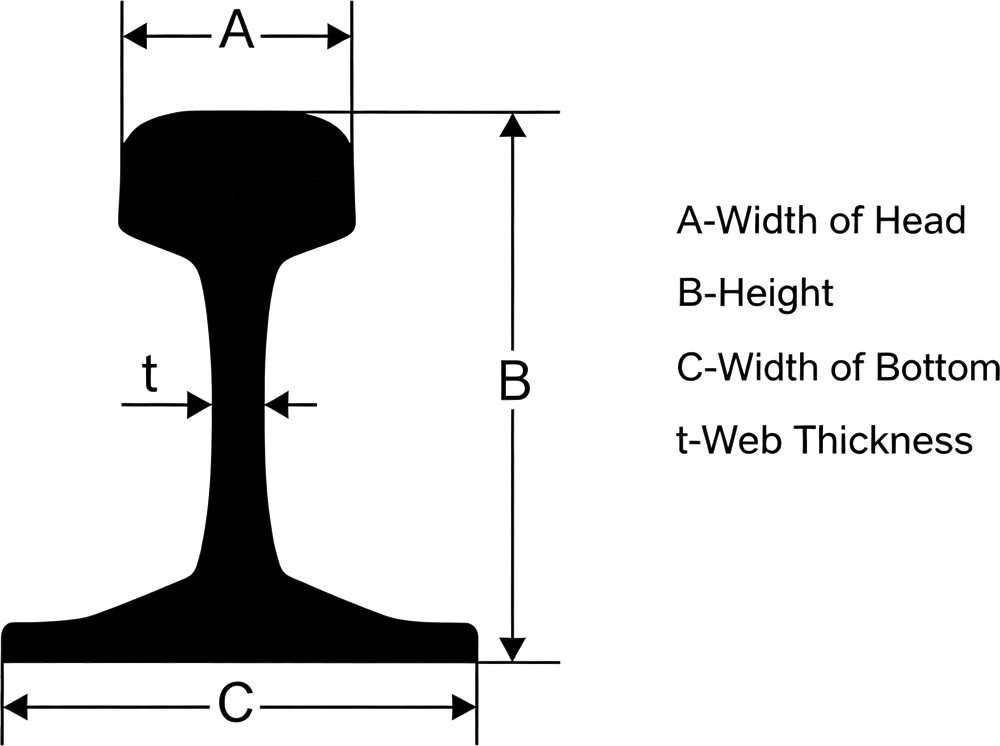 Typical DIN 5901 light rail profiles
