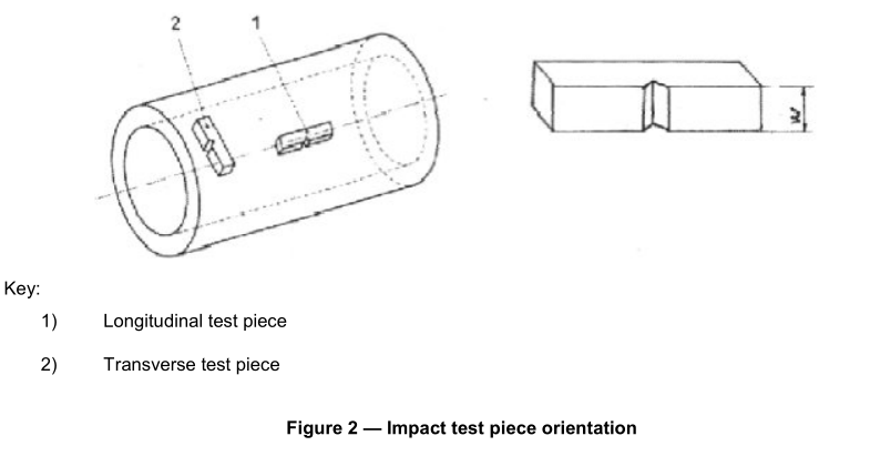 EN 10216-2 tube impact test piece orientation