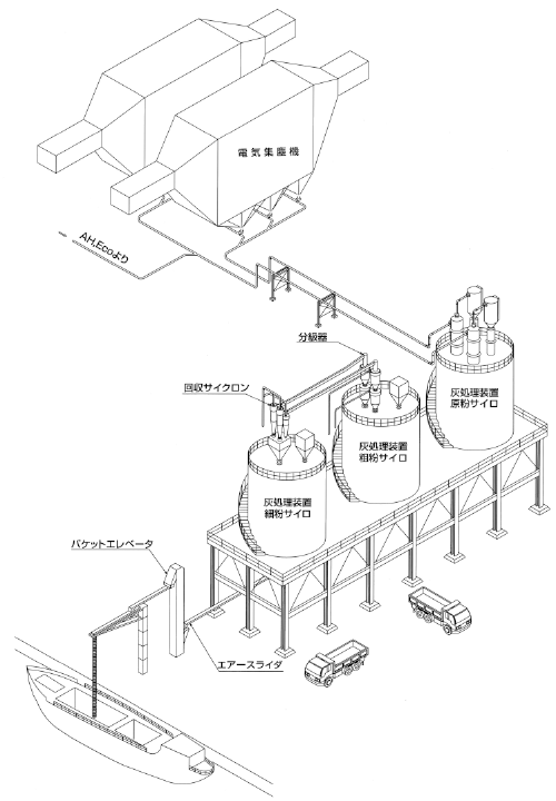 Fly ash handling system