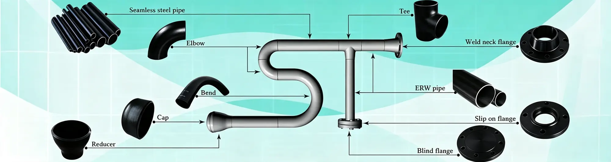 Fitting usage in piping systems