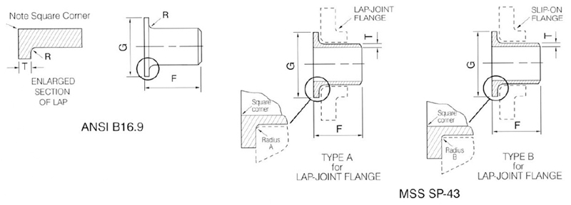 Carbon Steel Stub End