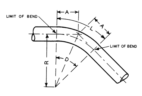 Pipe bend design
