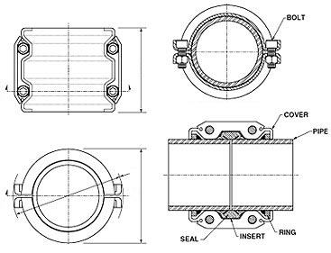 Parts of Pipe Coupling