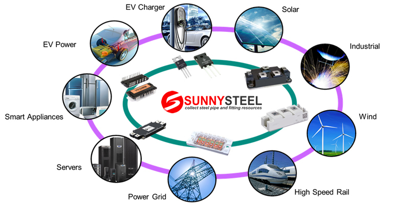 Silicon carbide (SiC) Application