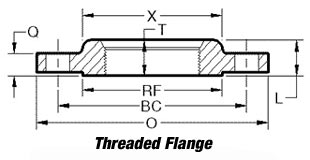 Threaded flanges drawing
