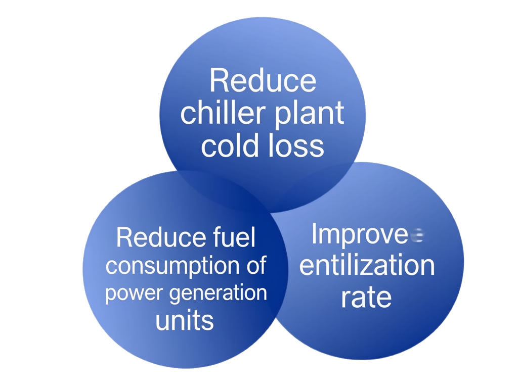 Three Key Benefits of Steam Cascade Utilization