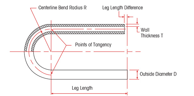 Titanium Alloy U Bent Tube