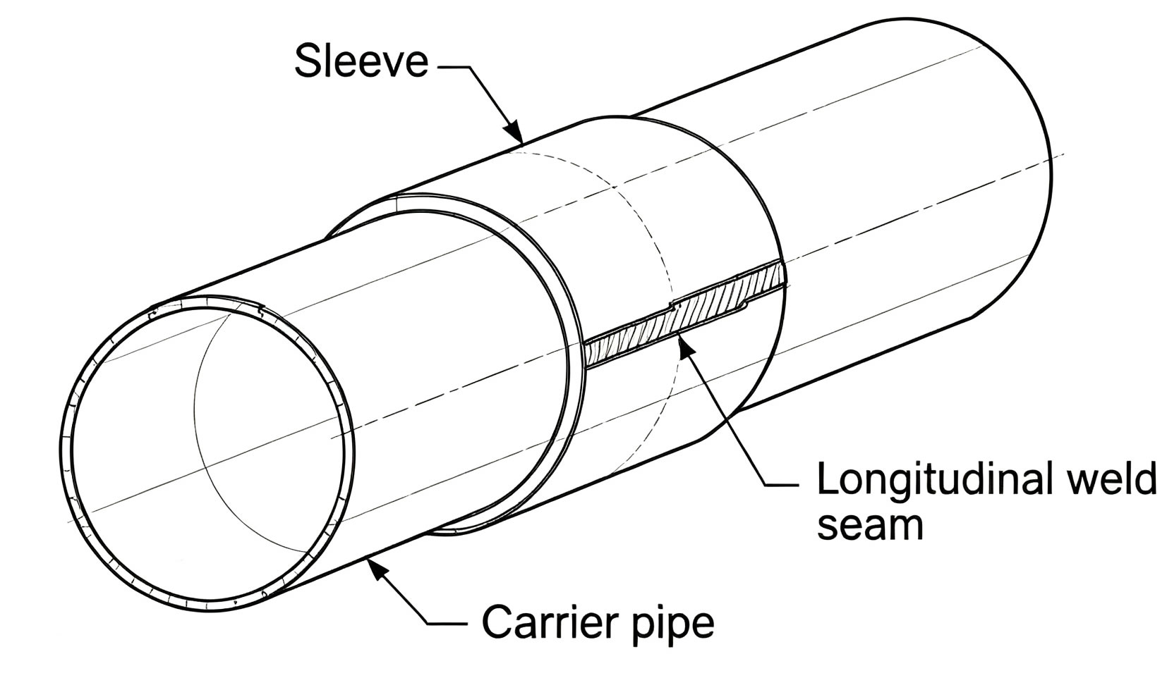 Type A Repair Sleeve
