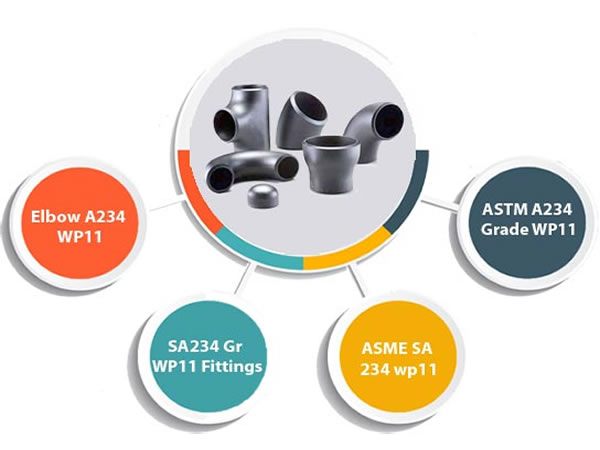 What is A234 WP11 Fittings